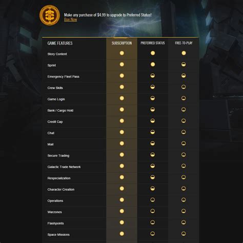 preferred status swtor|swtor subscription benefits.